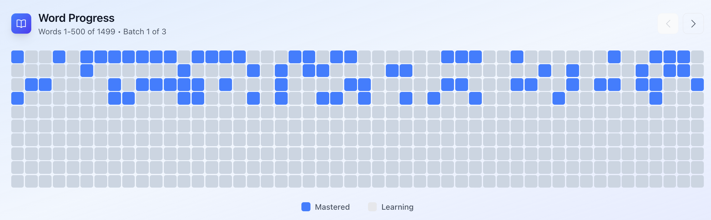 Words Learned Visualization